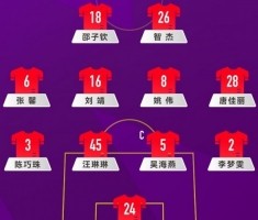 2025“茶山竹海杯”永川国际女足锦标赛——中国女足首发名单